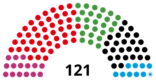 Hamburgische Bürgerschaft